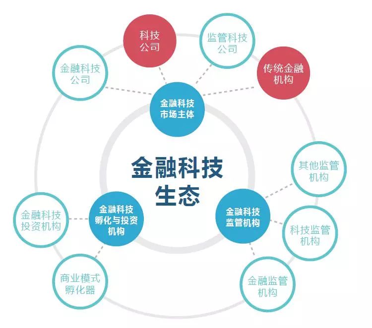 长钱活水：滋养科创企业，护航全生命周期成长